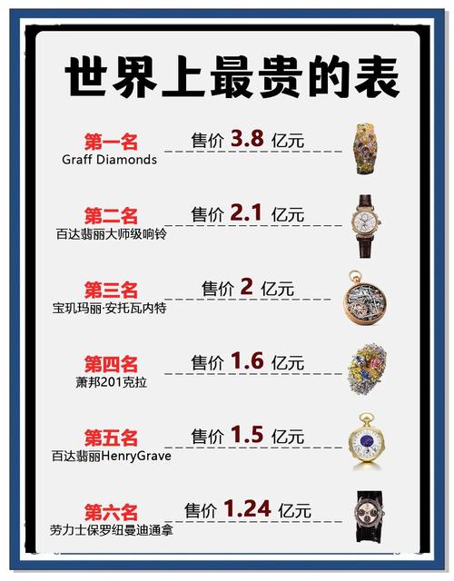 最贵的手表是什么牌子