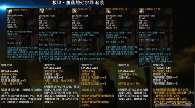 dnf90b套装备一览表