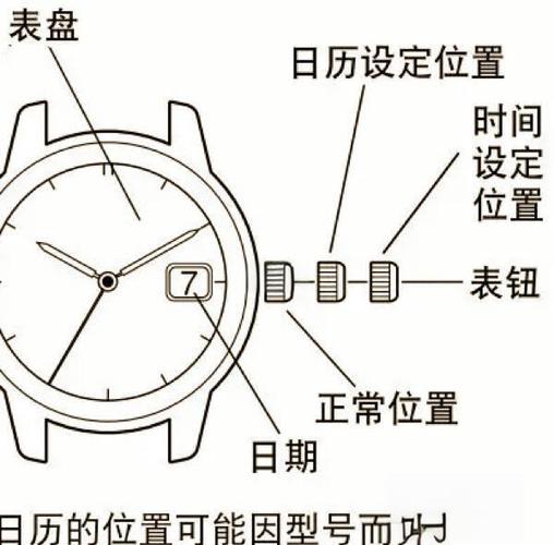 调节时间注意事项缩略图