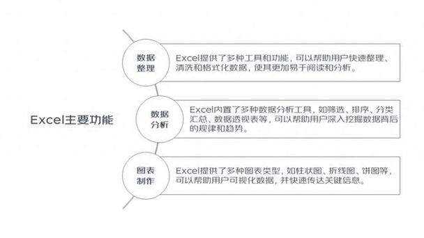 功能性分析方法的内容