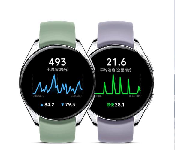 小米watchs2参数
