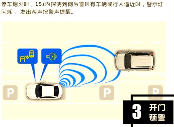 监控盲区是什么意思图标