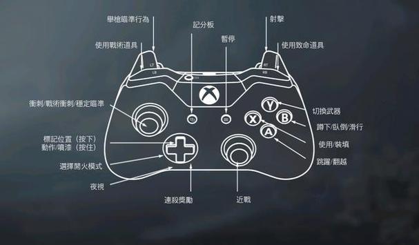 使命召唤16手柄辅助瞄准怎么设置图标