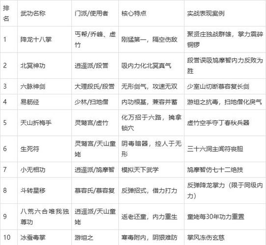 武学功法名字大全