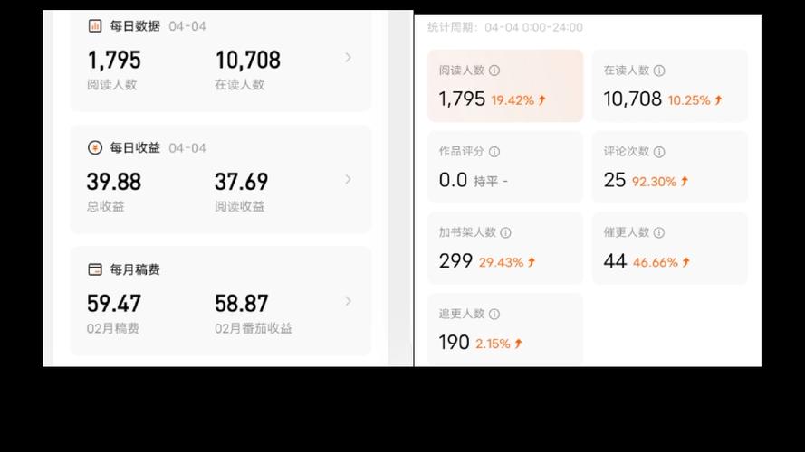 小说追读数据从哪看