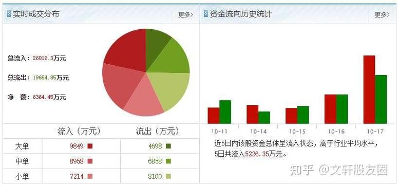 资金流入和流出怎么理解图标