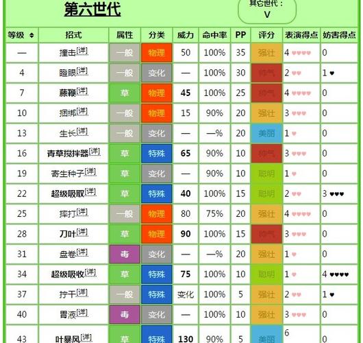 人必备的十六种技能