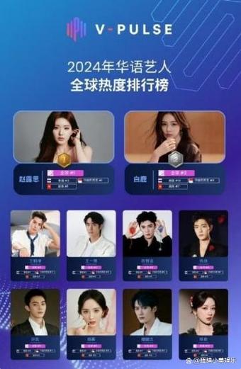 明星热度排名图标