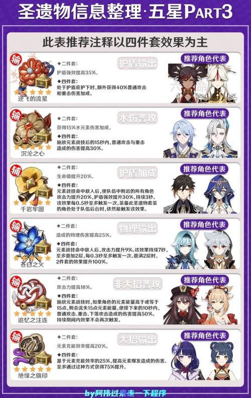 原神圣遗物少女套装