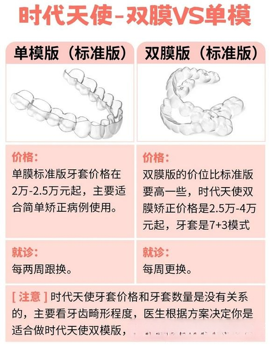 时代天使标准版为啥这么硬