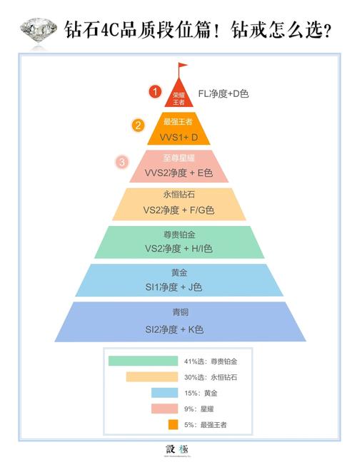 次级是4级还是5级