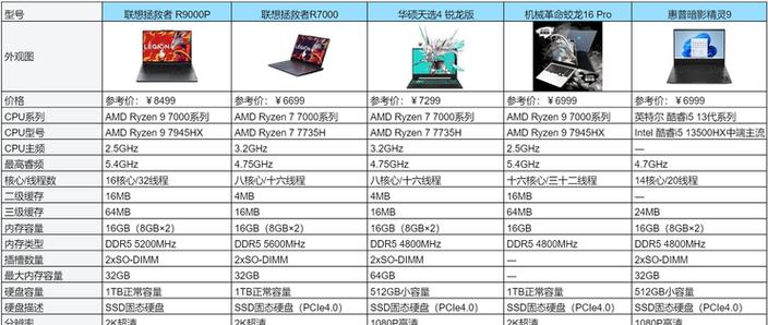 r7000p配置参数