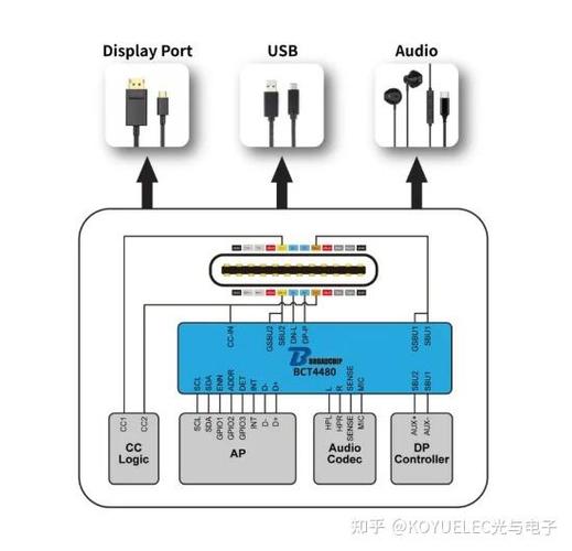 如何查看typec支不支持dp