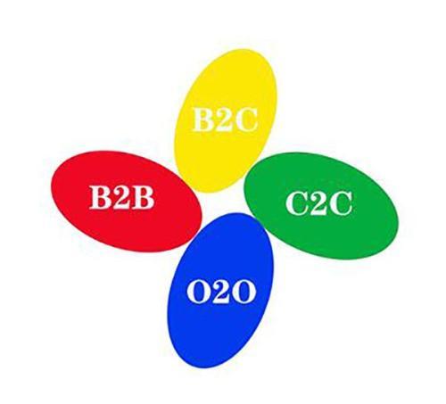o2o和b2c的区别截图