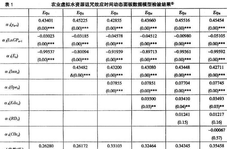 什么是面板数据缩略图