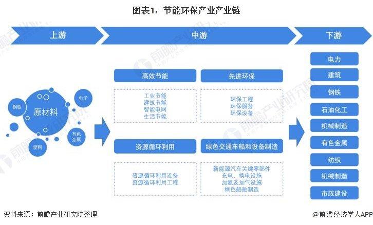 环保链GC官网