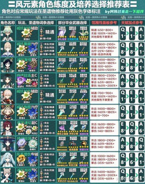 原神主角切换元素方法缩略图