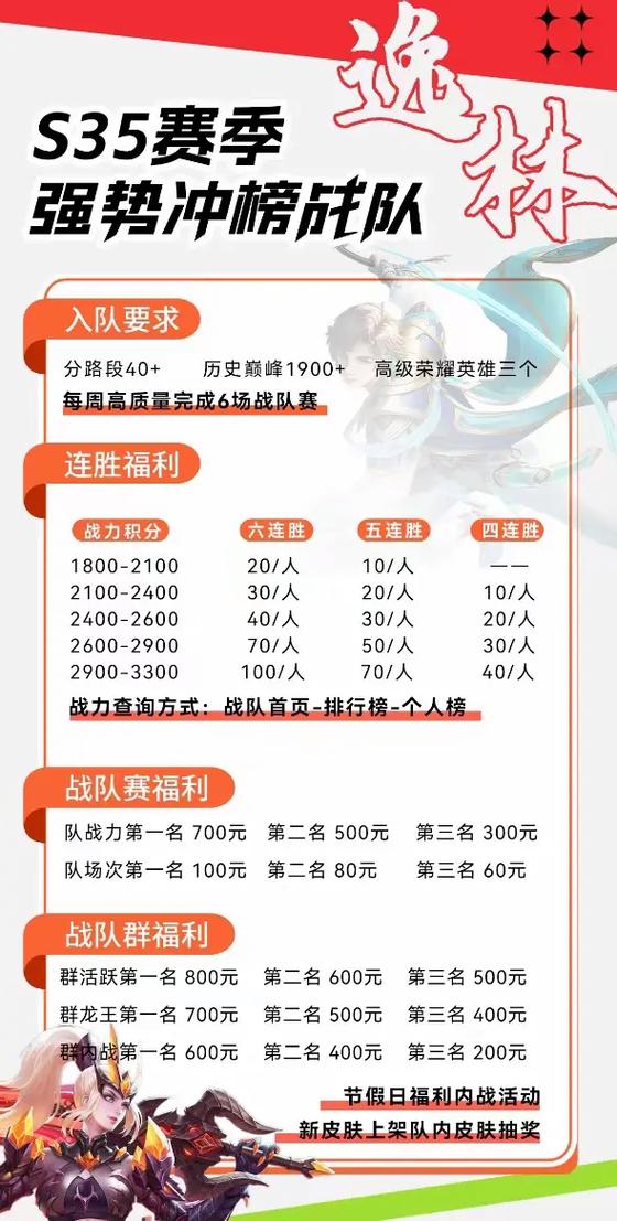 王者荣耀榜一战队收人