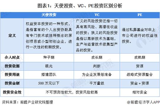 最正规的天使投资平台图标