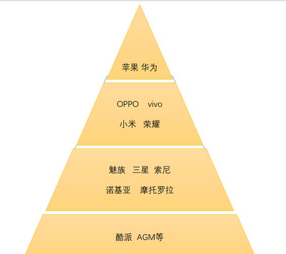 荣耀x7市场价格