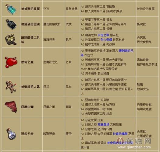 暗黑3锻造材料列表缩略图