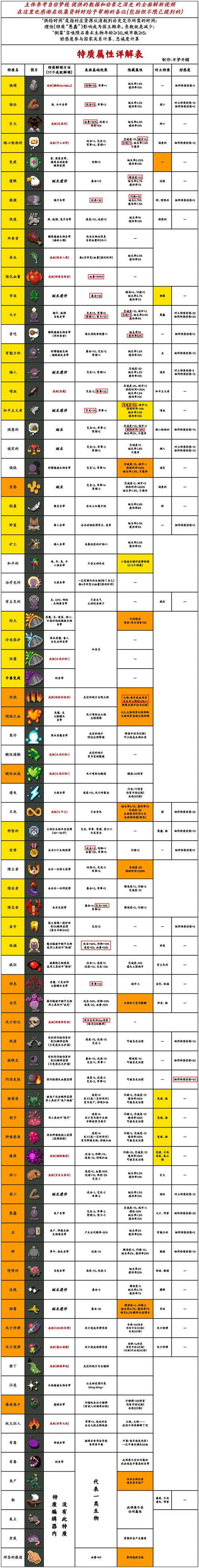 世界盒子破解版特性全解锁