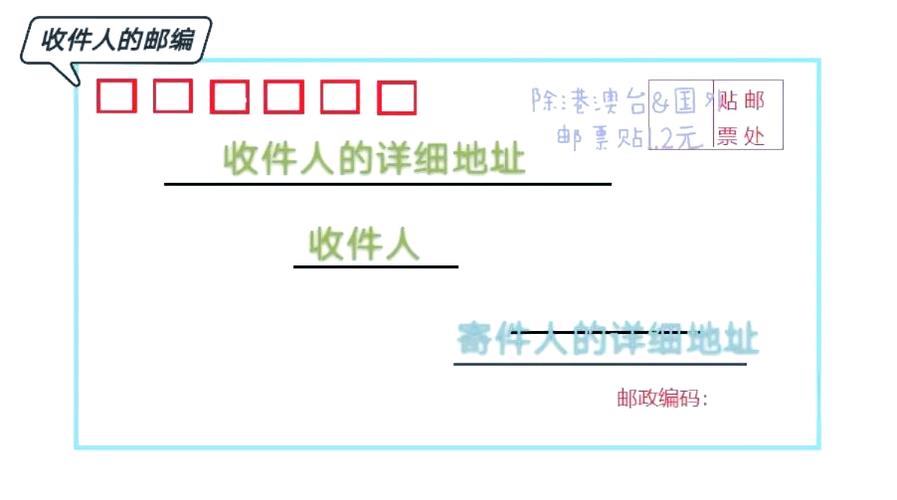 寄信是去邮政还是快递