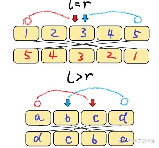 java数组反转方法截图