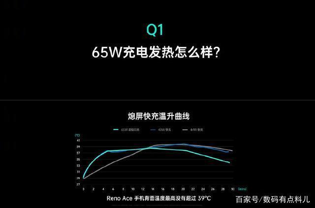 opporeno怎么设置快充