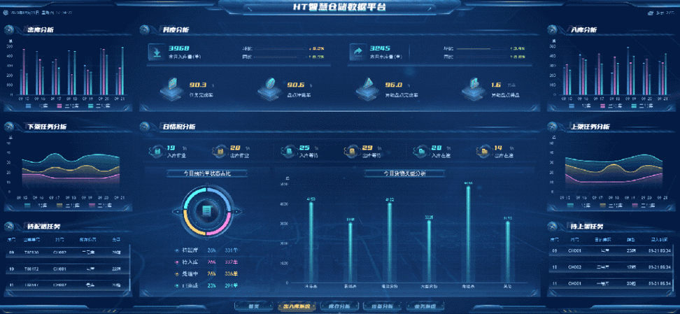 管理可视化