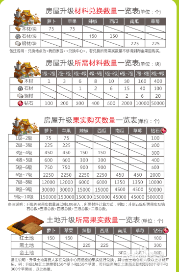 淘金农场图标