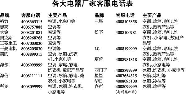三星冰箱维修24小时服务热线