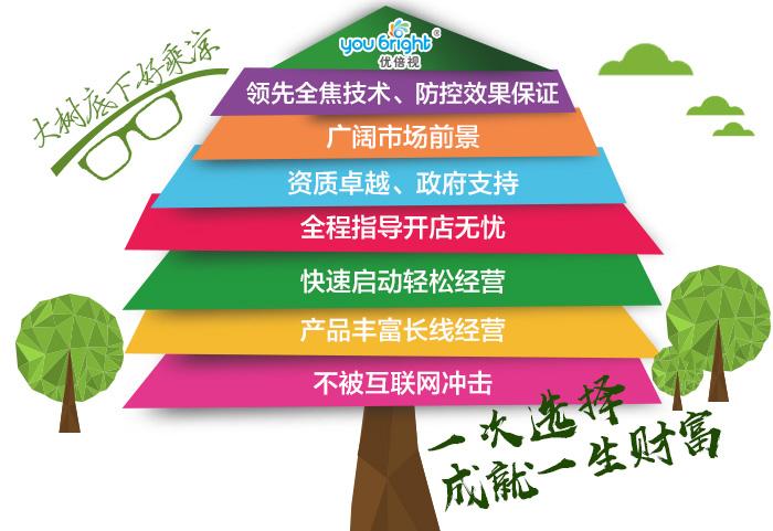 优倍视好不好