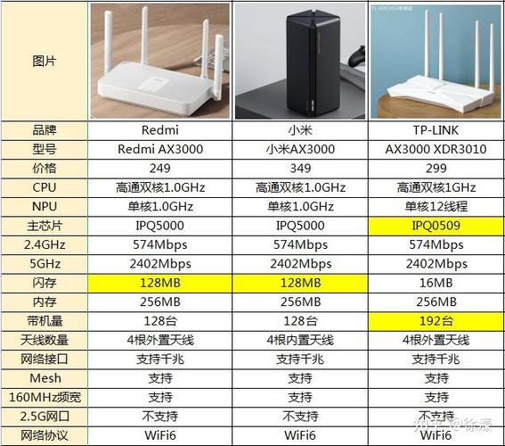 选ax1500还是ax3000