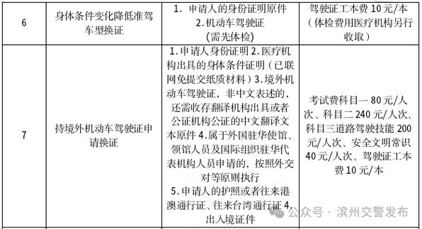 驾照注销10多年了怎么办