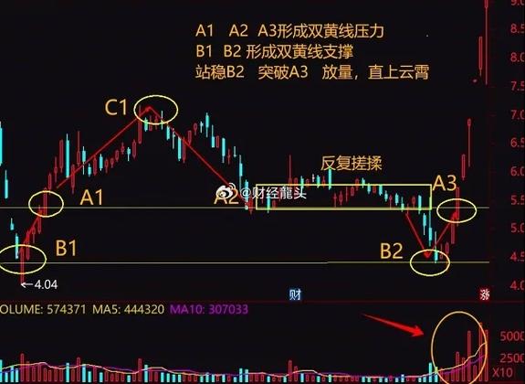 股市行情最新行情游戏截图