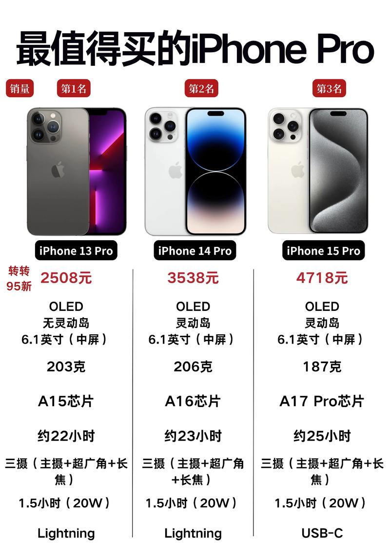 苹果13pro价格