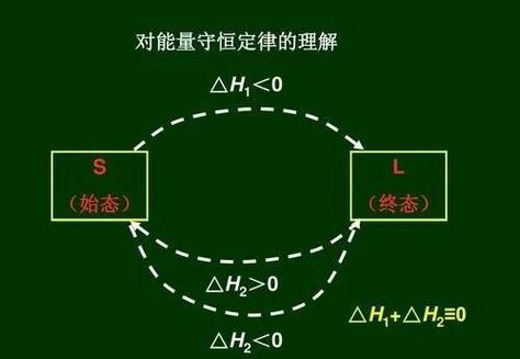 能量不守恒的例子
