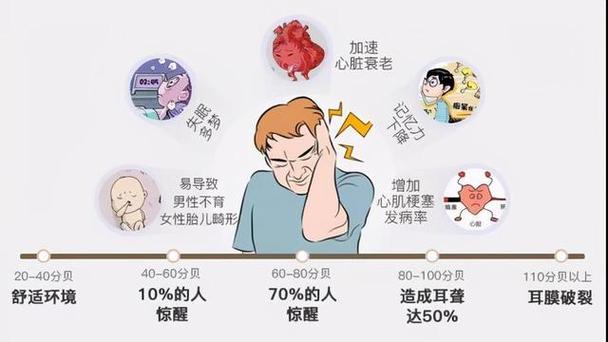 低频噪音对人体的伤害截图