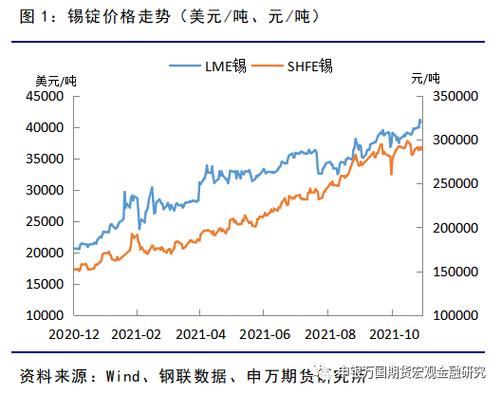 锡现在回收多少钱一斤