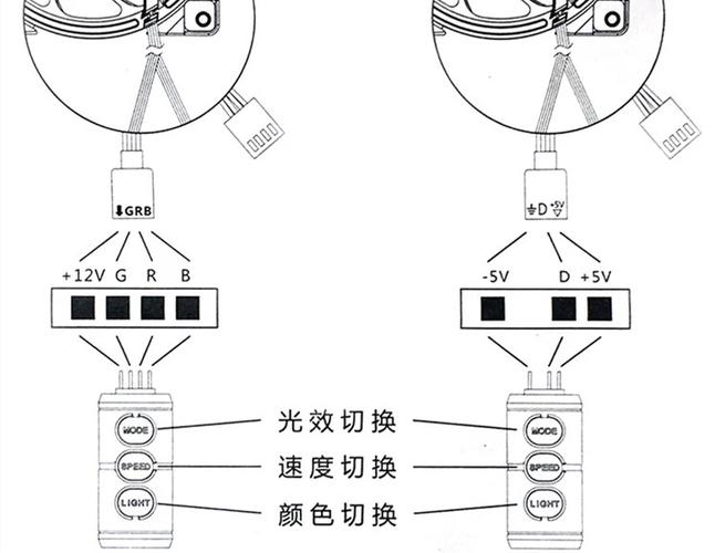 机箱rgb风扇灯光如何控制图标