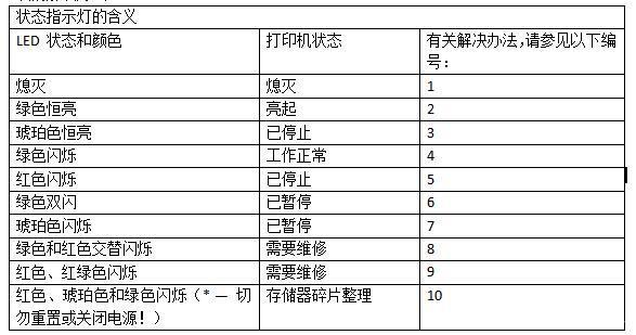条码标签打印机报错打印纸已用完的解决方法