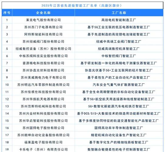 江苏待遇最好的电子厂排名