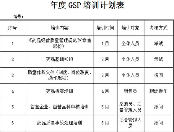 零售药店培训计划和培训内容游戏截图