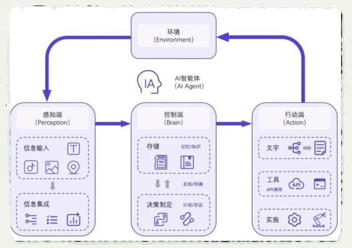 国产ai框架