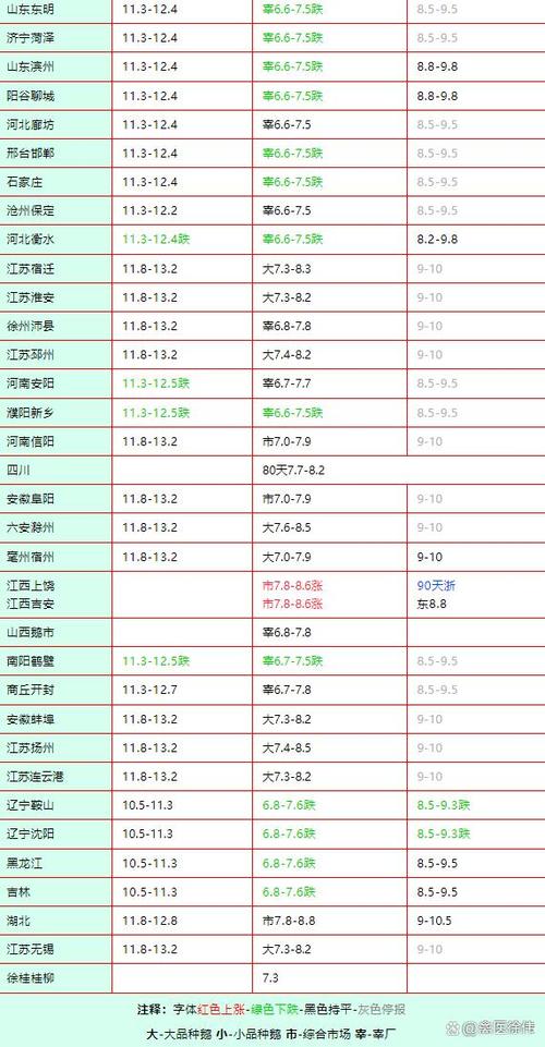 一只成年鹅多少钱截图