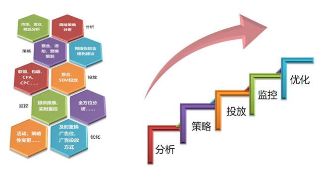 营销学4p、4c、4r