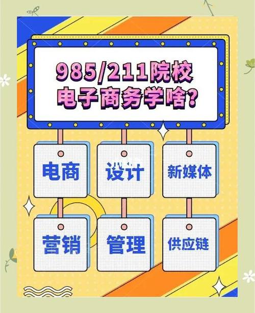 花钱学电商有必要吗截图