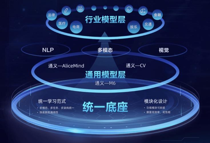 什么是ai大模型