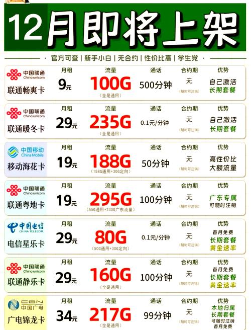 流量卡在哪里购买比较好缩略图